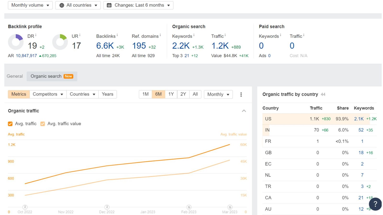 Climbing the Ranks: How 8 Law Firms Ruled the Rankings for High-Value CPC Keywords